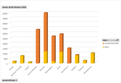 <strong>Lire la suite</strong><br>Peuples du Sahel Peuples du Sahel