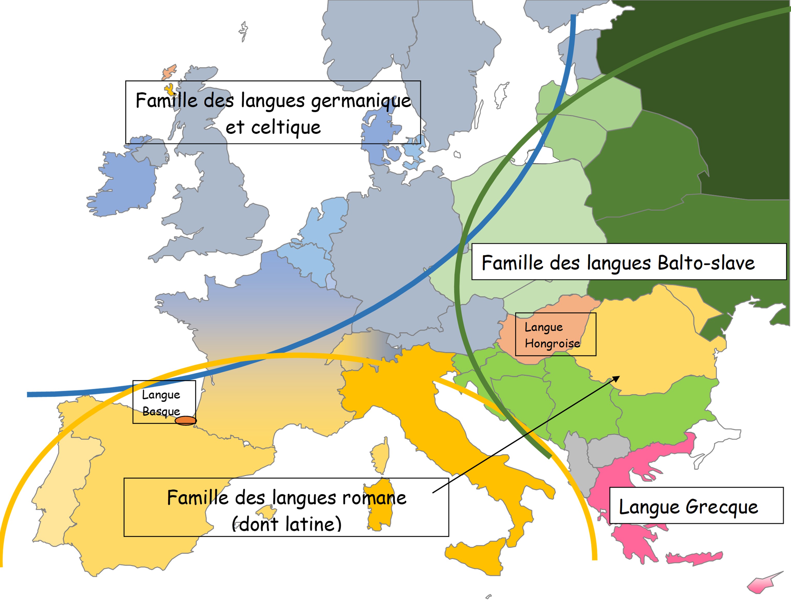 Familles de langues d'Europe